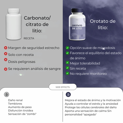 Cápsulas para equilibrar el estado de ánimo, estrés y la ansiedad | Orotato de litio de 10 mg